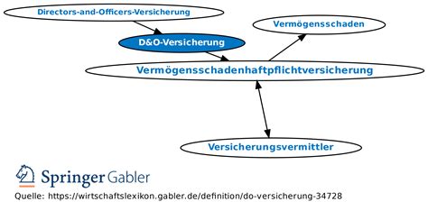 d&o versicherung wikipedia